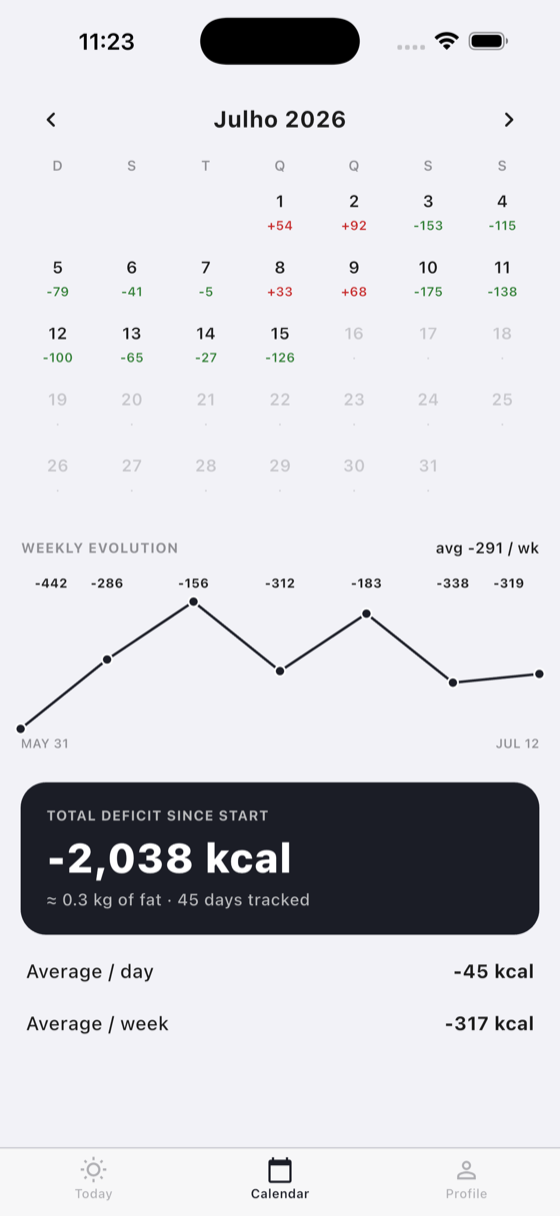 Calendar view with weekly calorie deficit evolution